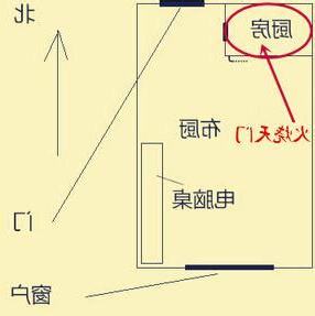 火燒天門 化解